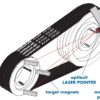 laser